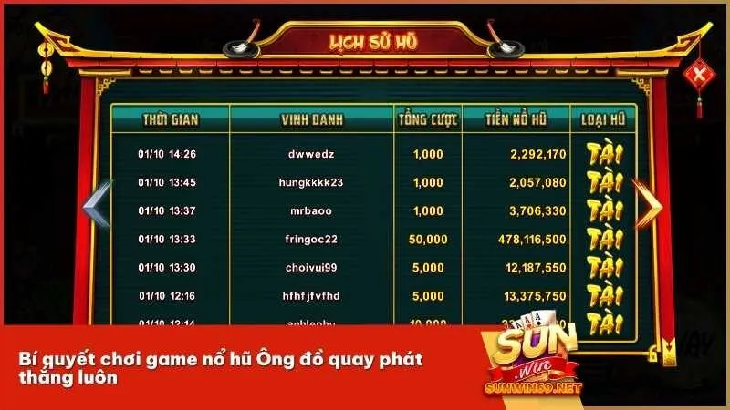 Bí quyết chơi game nổ hũ Ông đồ quay phát thắng luôn